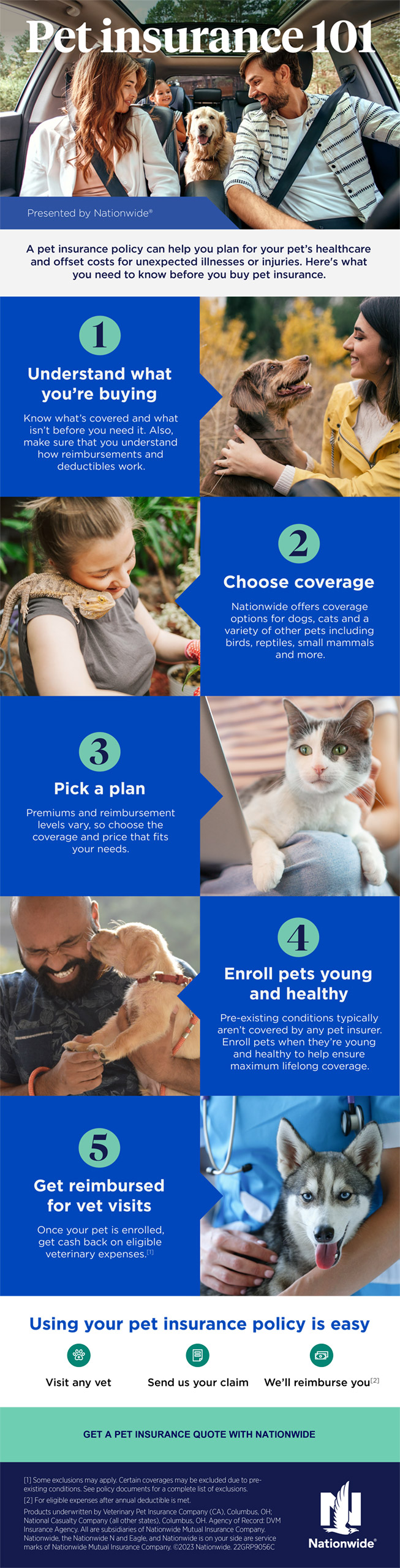 pet insurance infographic